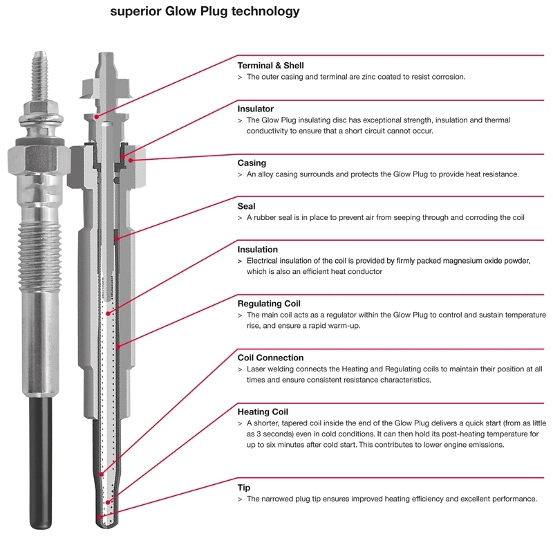 Glow Plug for Isuzu 5-81410056-3 5-81410058-3 Pi-48 95mm 24V